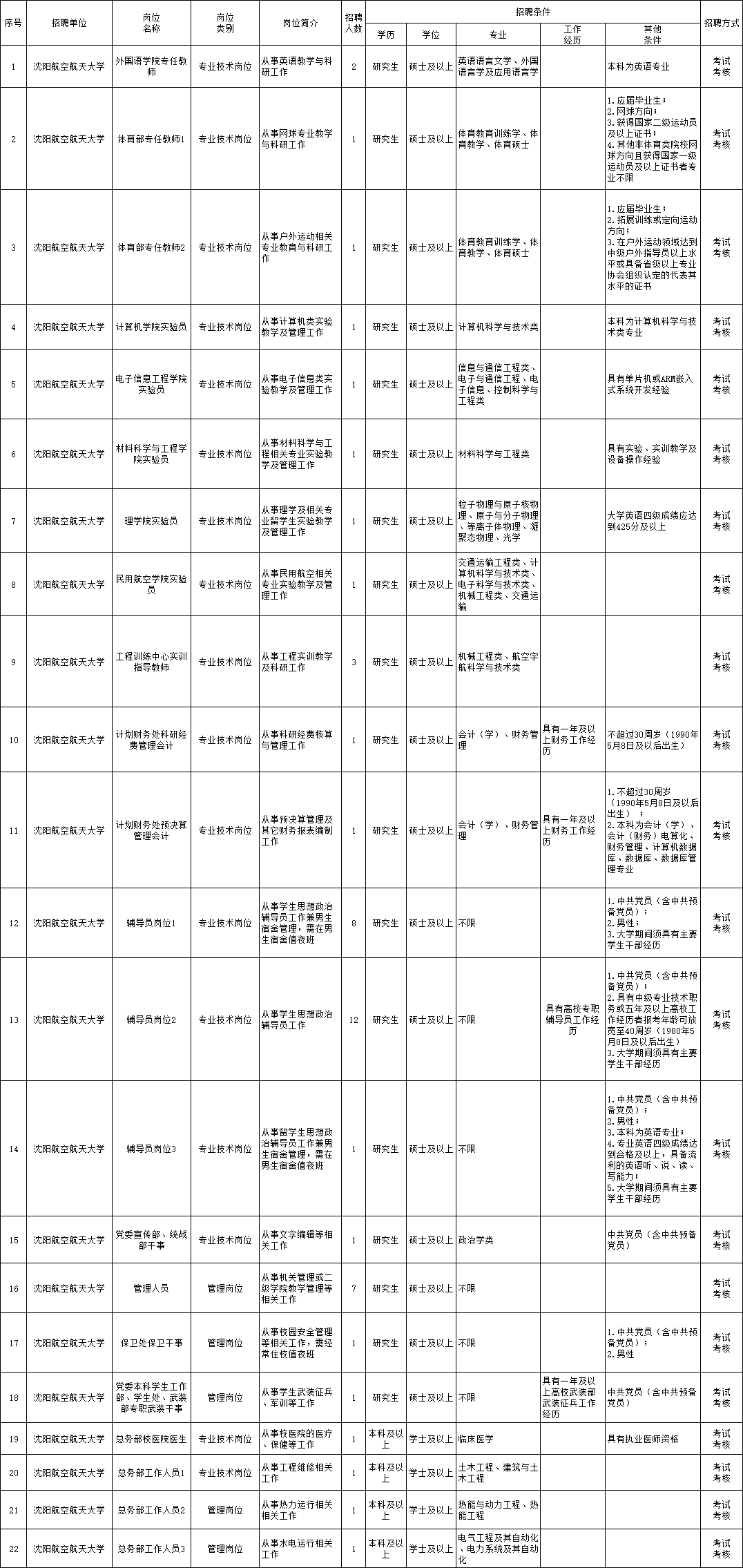 江高镇最新职位招纳