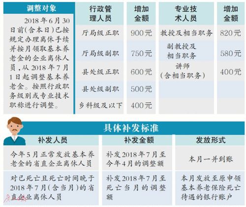 农行发布最新退休规定