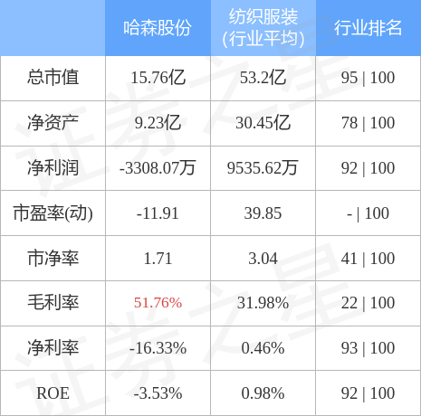 哈森股份最新资讯揭晓