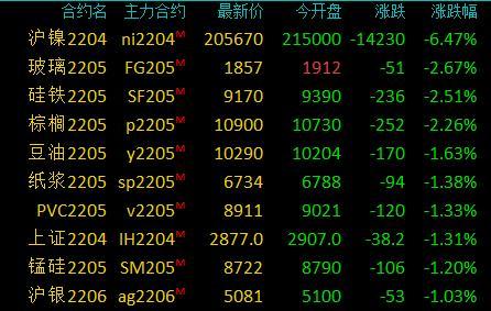 最新沪镍期货资讯