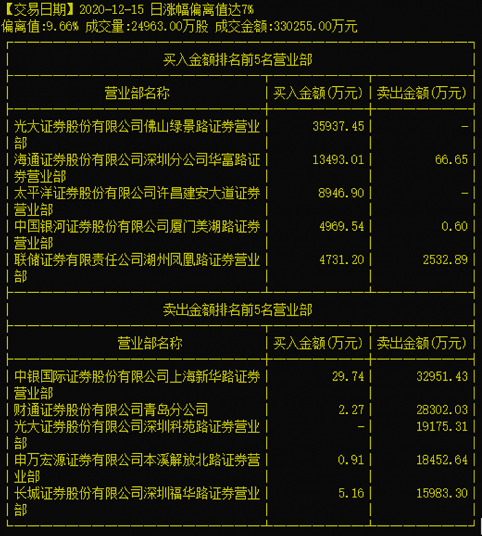 “徐开东最新持股信息一览”