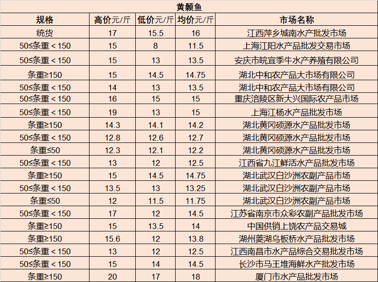 澧县租赁市场最新资讯