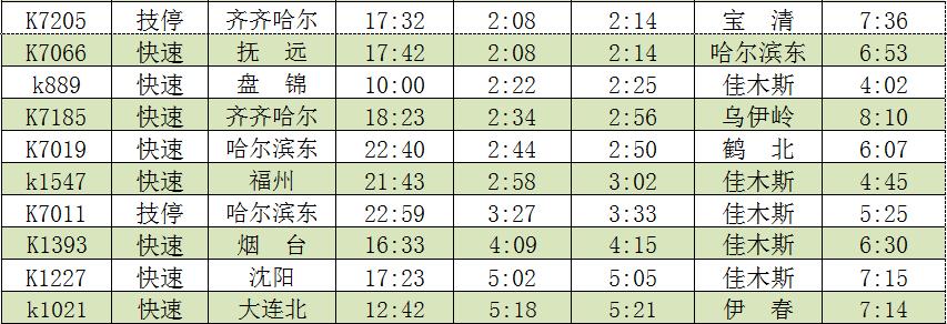 绥化最新列车运行时刻表