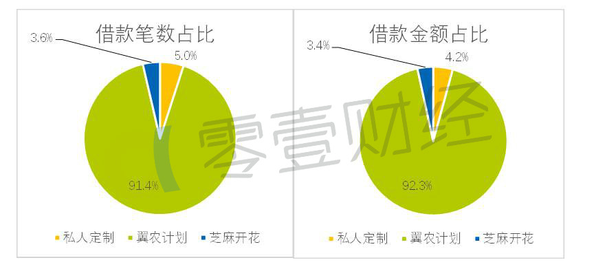 “翼龙贷近期动态”