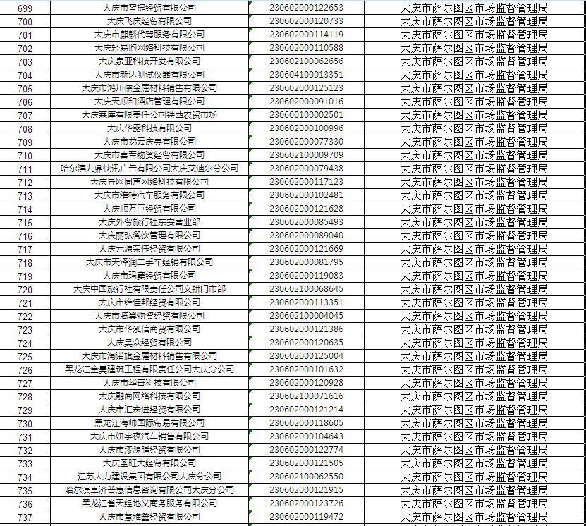 最新公布：大庆干部名单公示