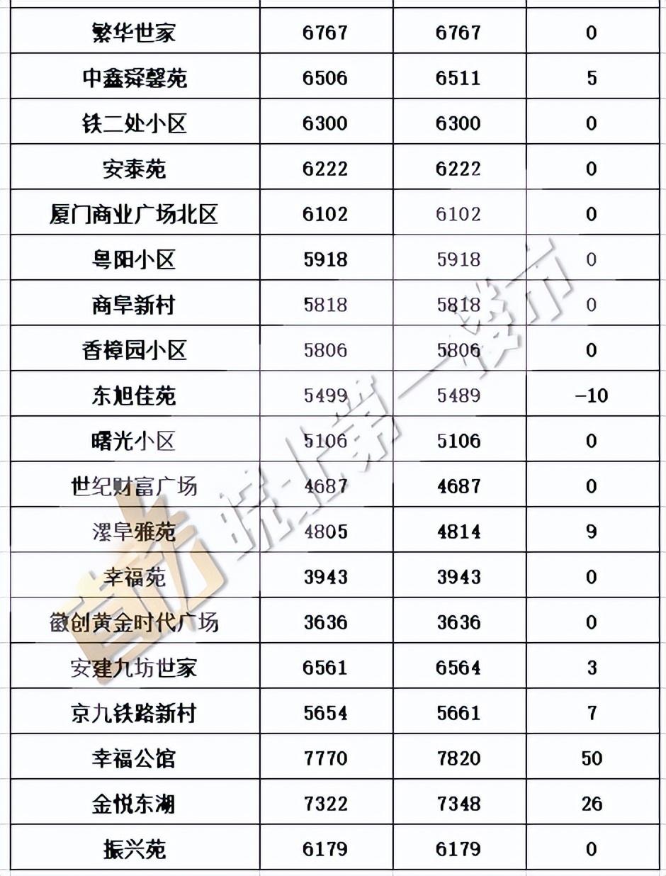 “阜阳在售二手房资讯速递”