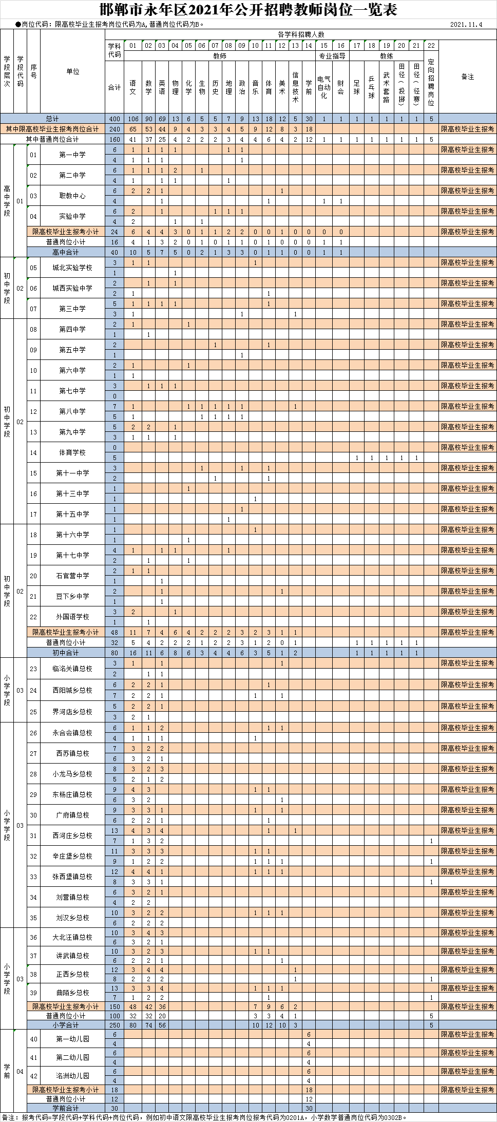 永年最新招聘动态发布