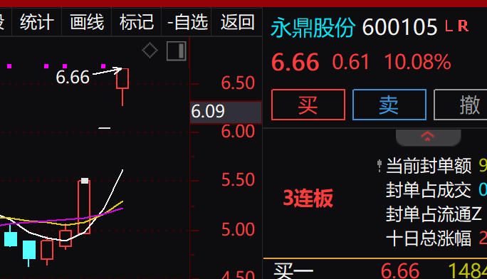 永鼎股份股价最新动态