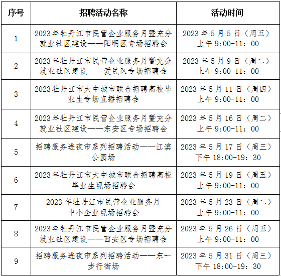 牡丹江最新职位招聘汇总