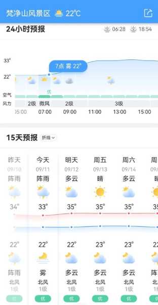 黄陂一周天气预报速览