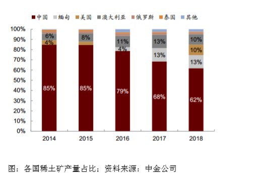 “前沿资讯速递”