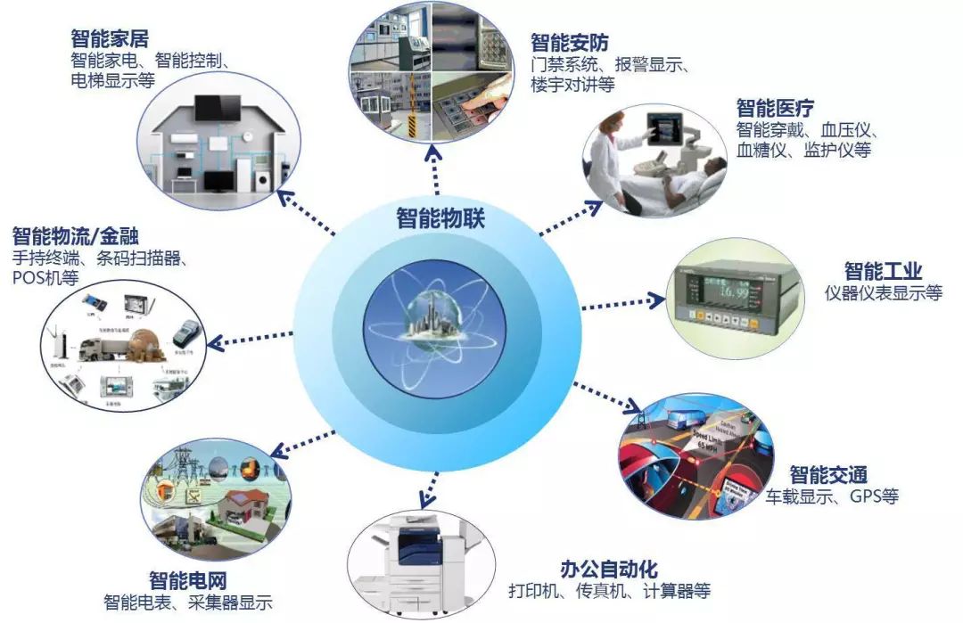 前沿物联网科技解析