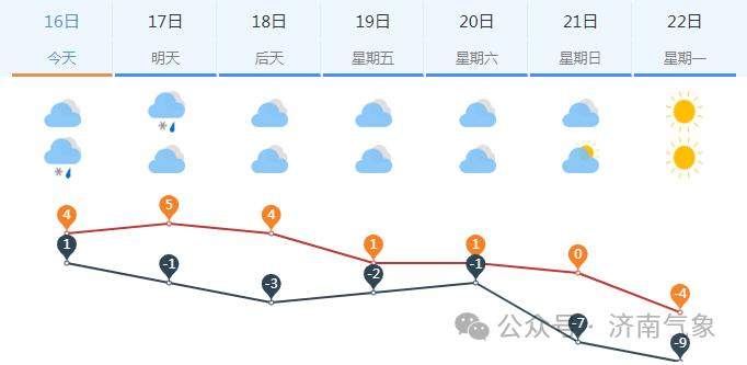 济南最新气象预报