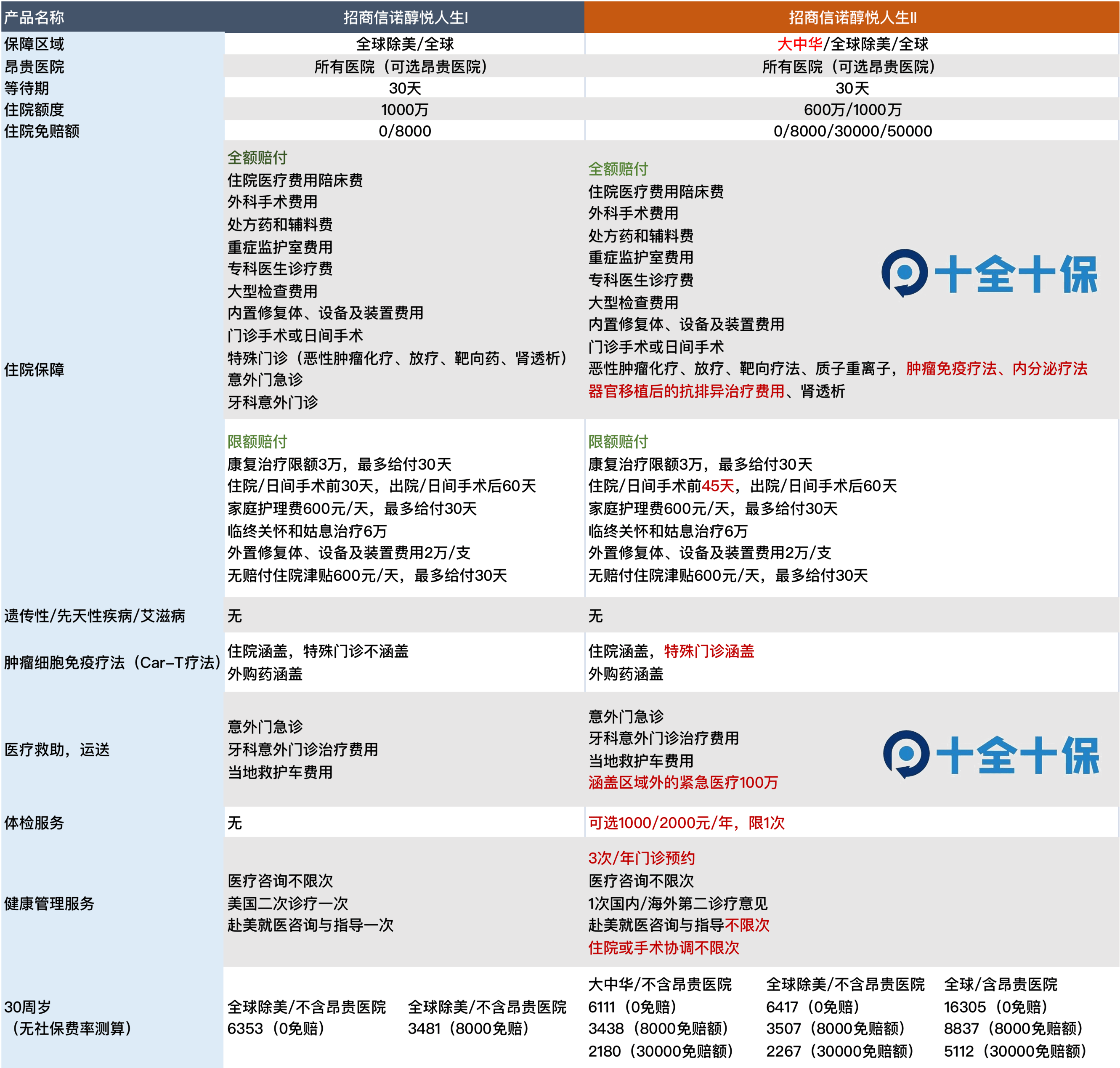 悦平台全新升级版