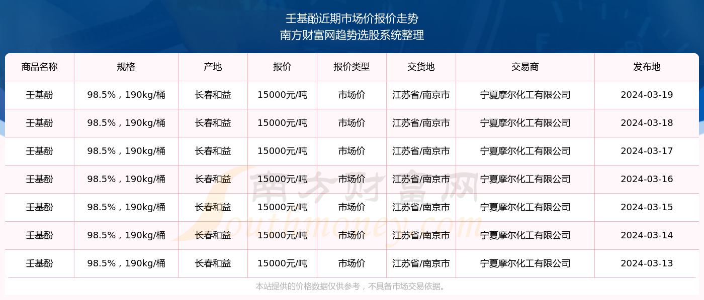 最新獭兔市价动态