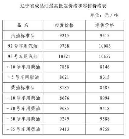 最新版成品油管理政策揭晓