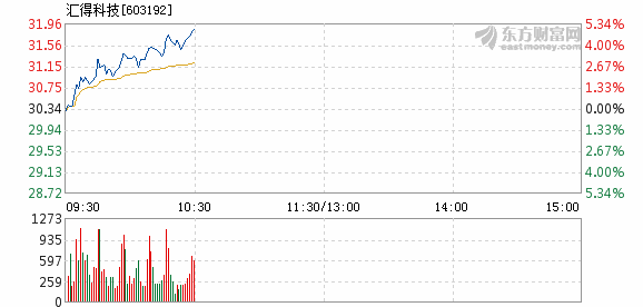 汇得科技资讯速递