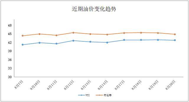 最新国际原油价格动态速递