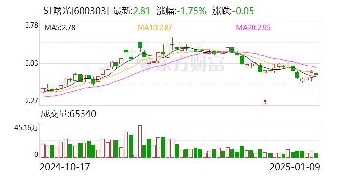 曙光股份最新资讯发布