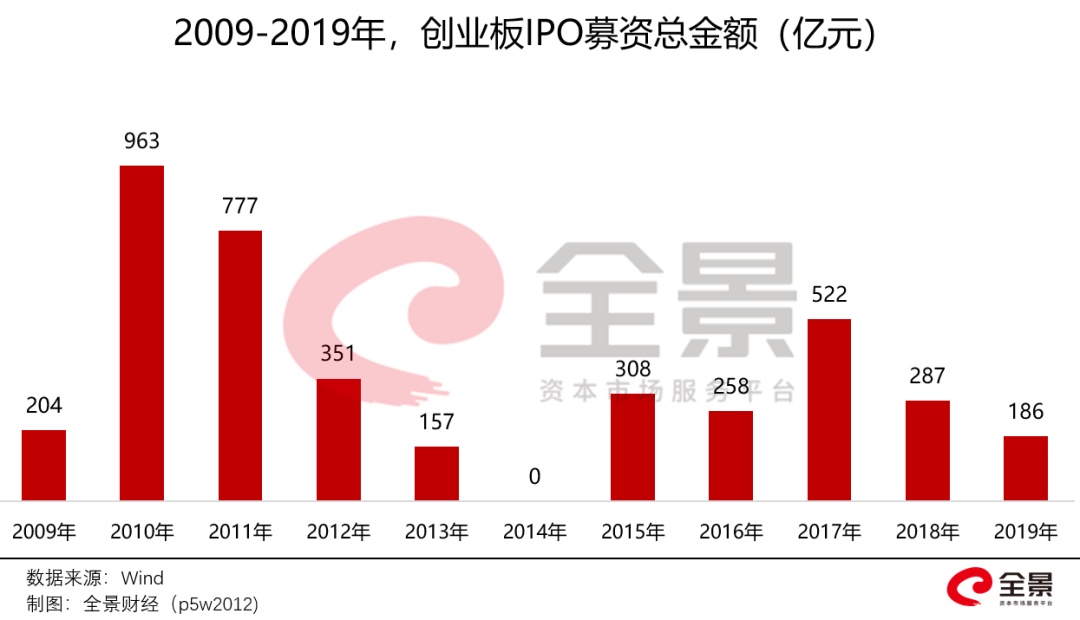 “邮政行业即将迎来重磅变革”