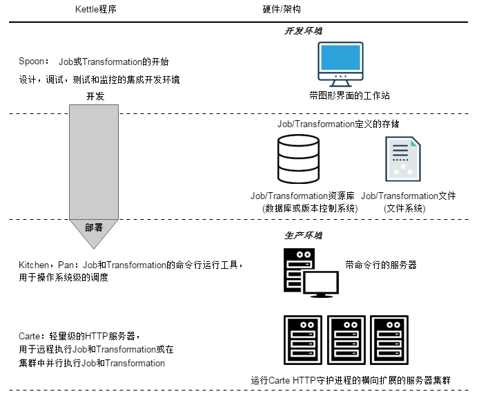 kettle最新迭代版