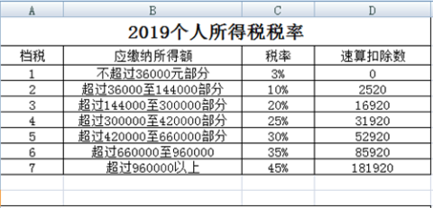 最新个人所得税计算规程揭秘