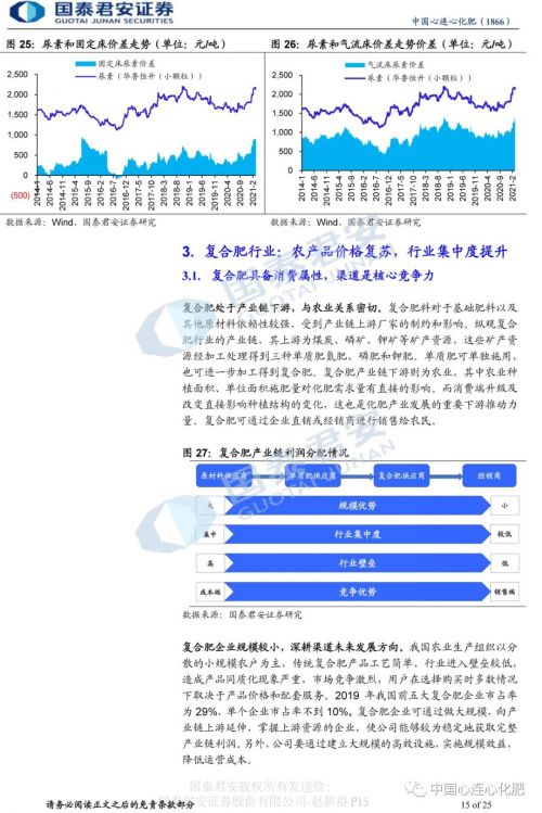 心连心复合肥现价速览