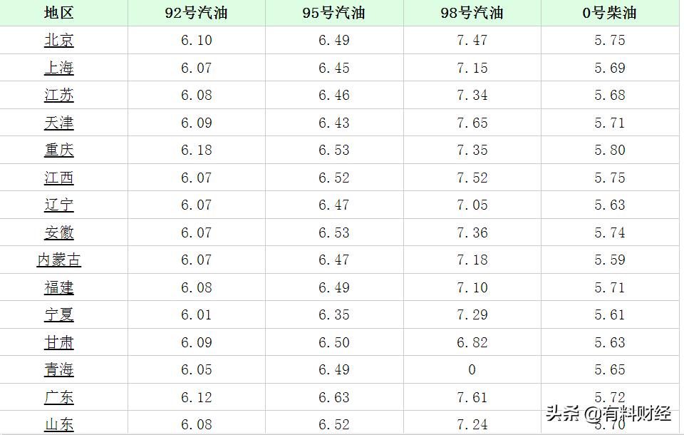 92号汽油今日最新行情揭晓