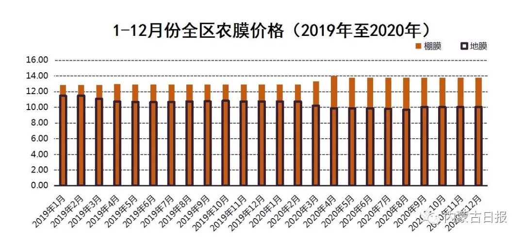 最新化肥市场价格动态