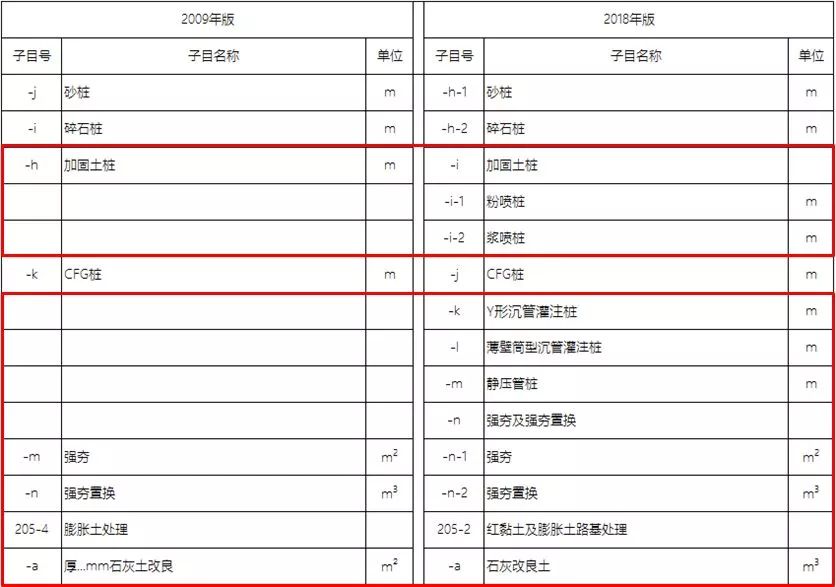 最新版公路工程预算标准