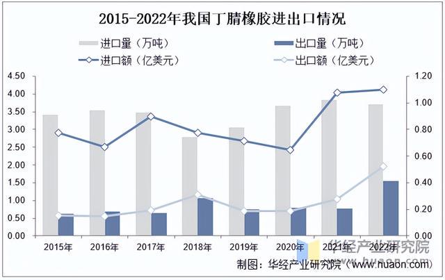 丁腈橡胶市场价格动态