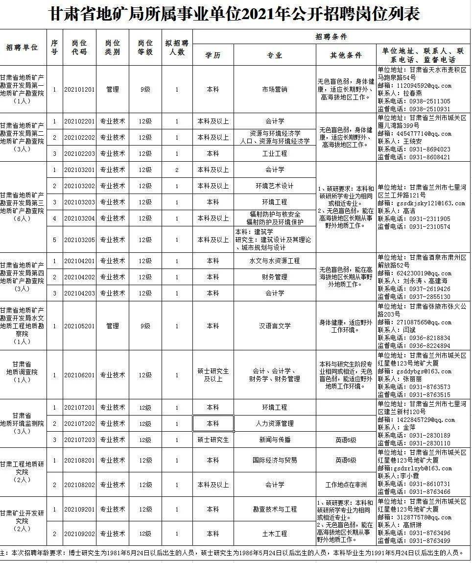 乐平人才资讯：最新职位招募速递