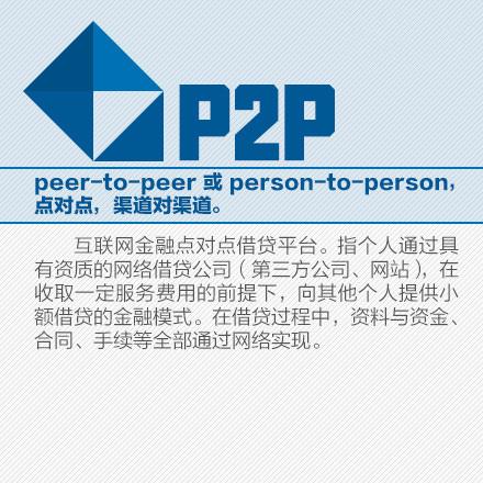 最新P2P资讯速递