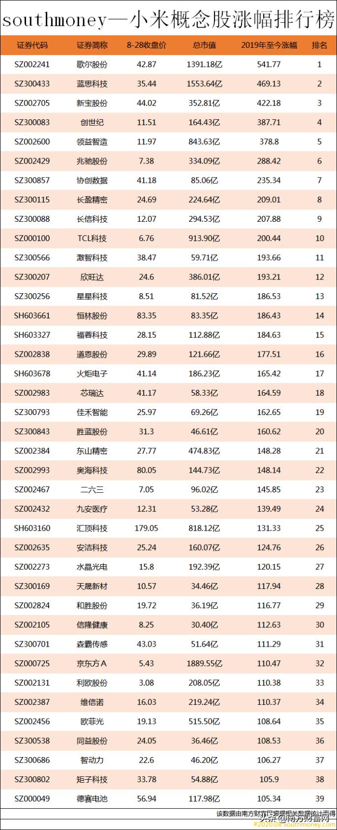 TCL股价最新动态