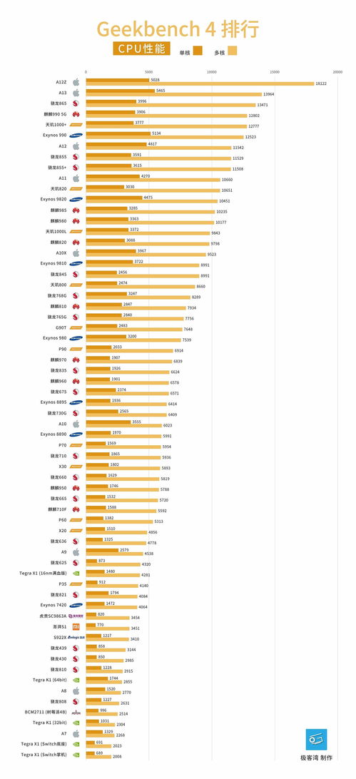 最新手机处理器性能排行揭晓