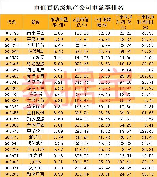 广宇集团资讯速递