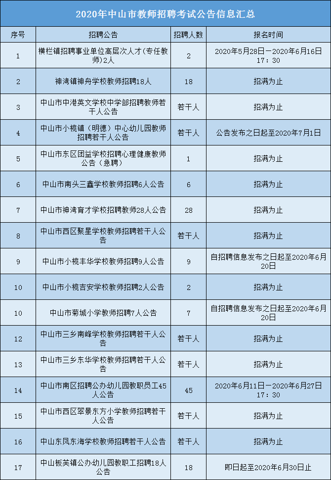 中山招聘信息汇总