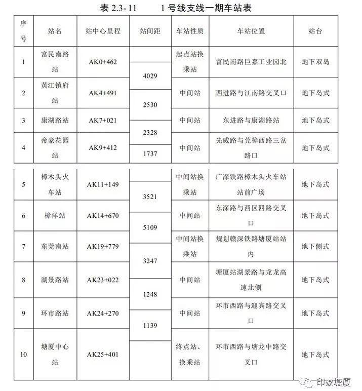 塘厦地铁规划最新动态