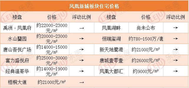 唐山二手房市场最新动态