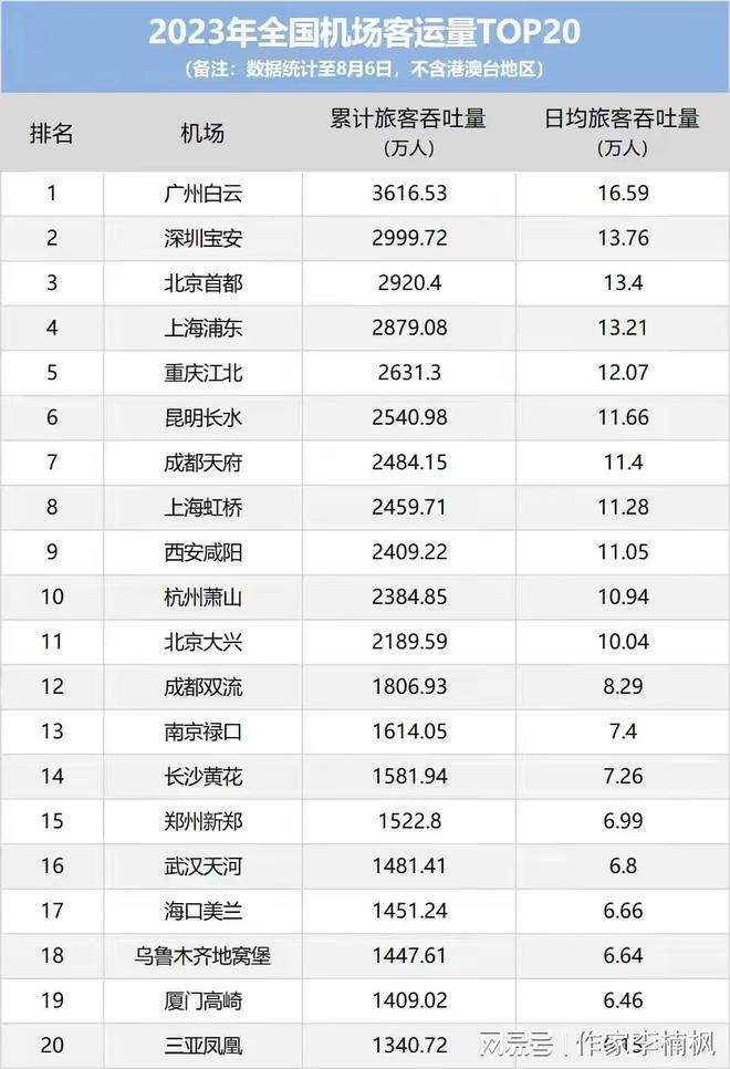 平顶山机场最新动态揭晓