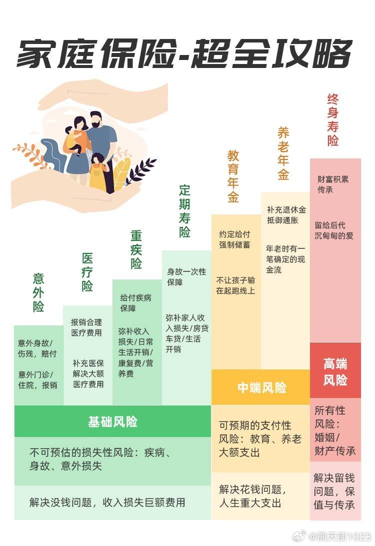 保险理念新说法解析