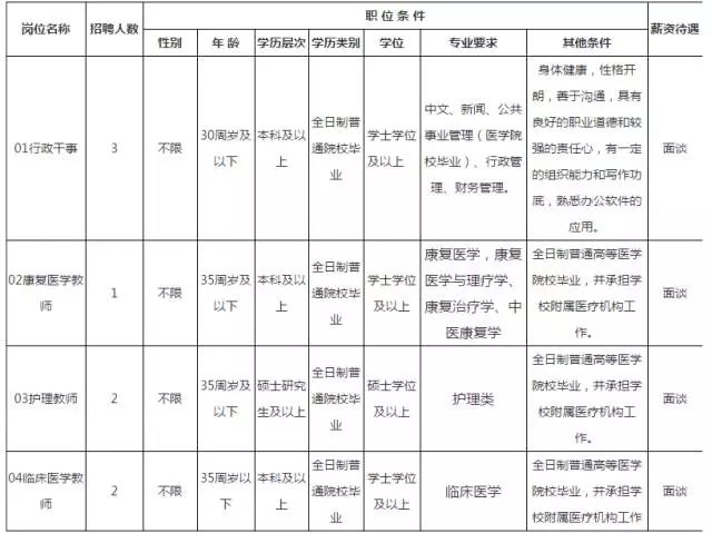 “福清市最新职位发布”