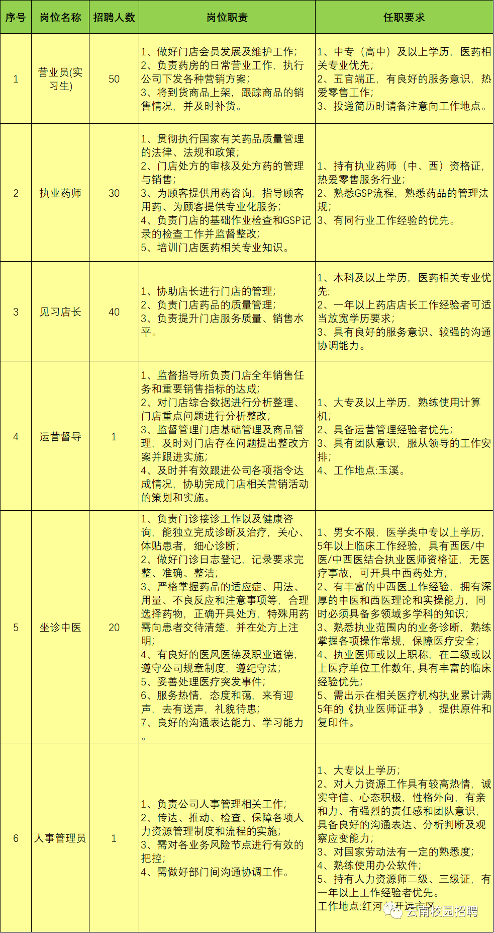 “成都制药企业最新职位招募公告”