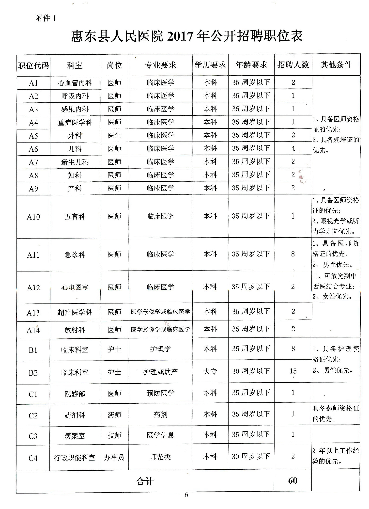 惠东县最新人才招聘资讯汇总