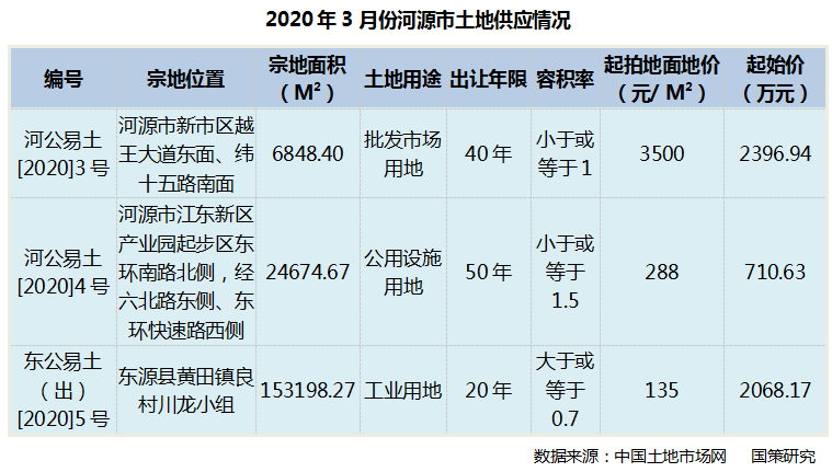 河源市连平县城区最新房地产市场价格动态揭晓