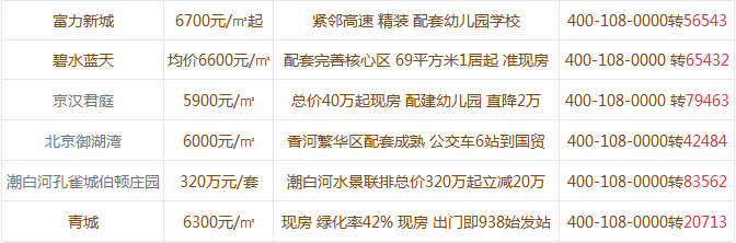 香河楼市动态：最新楼盘价格行情速递