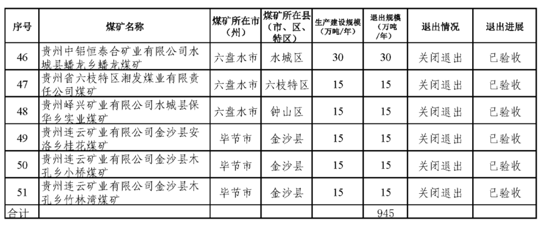 贵州煤业资讯：最新煤炭动态盘点