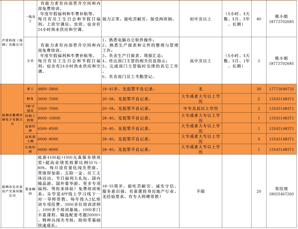 西安地区最新发布：电焊工岗位招聘汇总信息