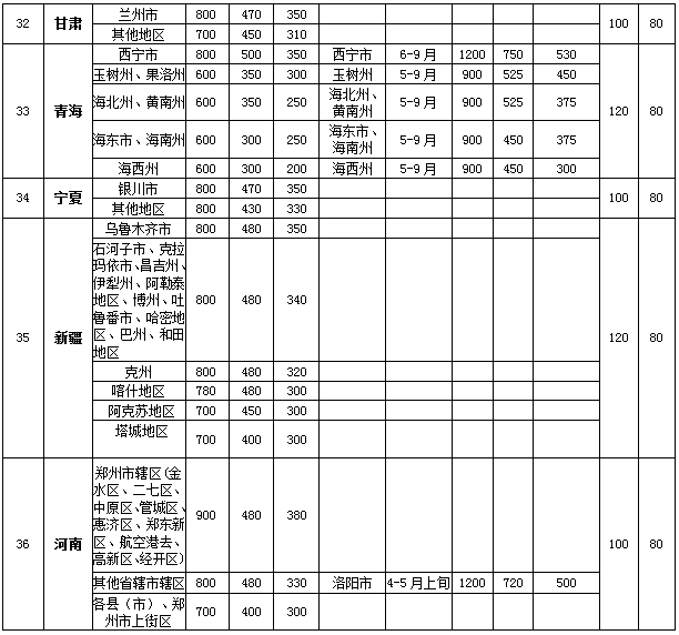 内蒙古最新版差旅费用报销准则揭晓