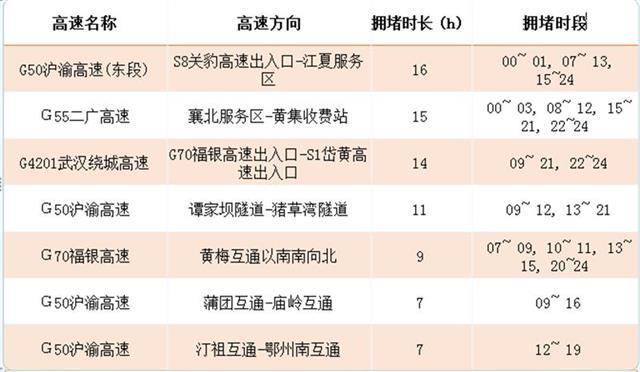 探寻神农架实时路况，掌握最新出行信息